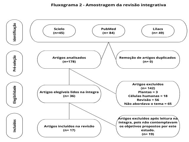 Significative associations between SNP rs1042714 and pulmonary function tests: (A) genotypes of the SNP rs1042714 and ΔFEV1 (p = 0.023); (B) genotypes of the SNP rs1042714 and ΔFVC (p = 0.012); (C) genotypes of the SNP rs1042714 and % reversibility (p = 0.012); (D) Dominant model and ΔFEV1 (p = 0.023); (E) Dominant model and ΔFVC (p = 0.014); (F) Dominant model and % reversibility (p = 0.018); (G) Recessive model and ΔFVC (p = 0.033); (H) Recessive model and %reversibility (p = 0.025).